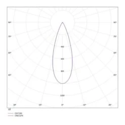 Molto Luce Vibo R Spot Encastrable LED 4000K Noir -Paulmann || Hera Soldes 6525429 4