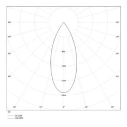 Molto Luce Dark Night Encastrable 2700K Blanc/arg -Paulmann || Hera Soldes 6525468 3