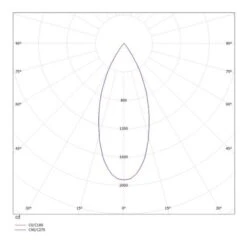 Molto Luce Dark Night Encastrable 2700K Blanc 9 Molto Luce Dark Night Encastrable 2700K Blanc -Paulmann || Hera Soldes 6525469 3