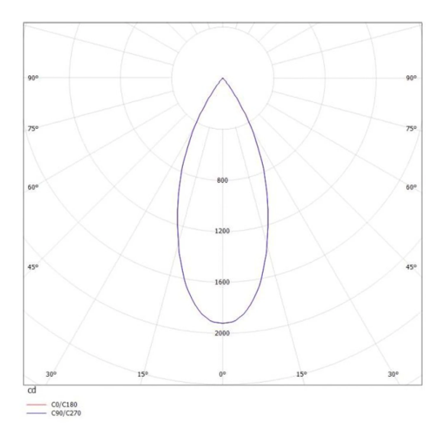 Molto Luce Dark Night Encastrable 2700K Blanc 6 Molto Luce Dark Night Encastrable 2700K Blanc – Image 4