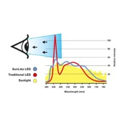 SLC One 360° SunLike Lampe Encastrée LED Blanc 930 -Paulmann || Hera Soldes 9044155 5